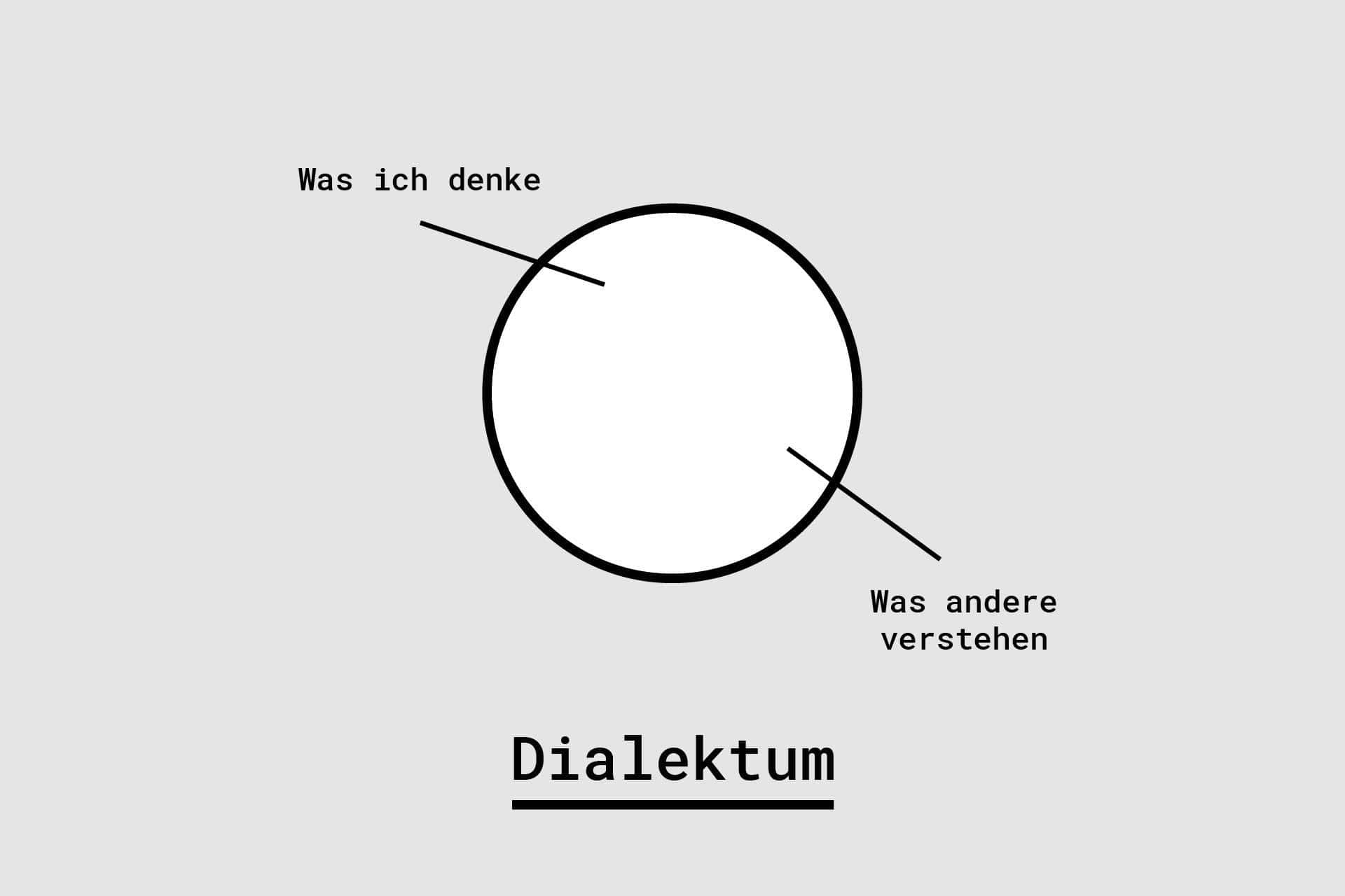 Dialektum