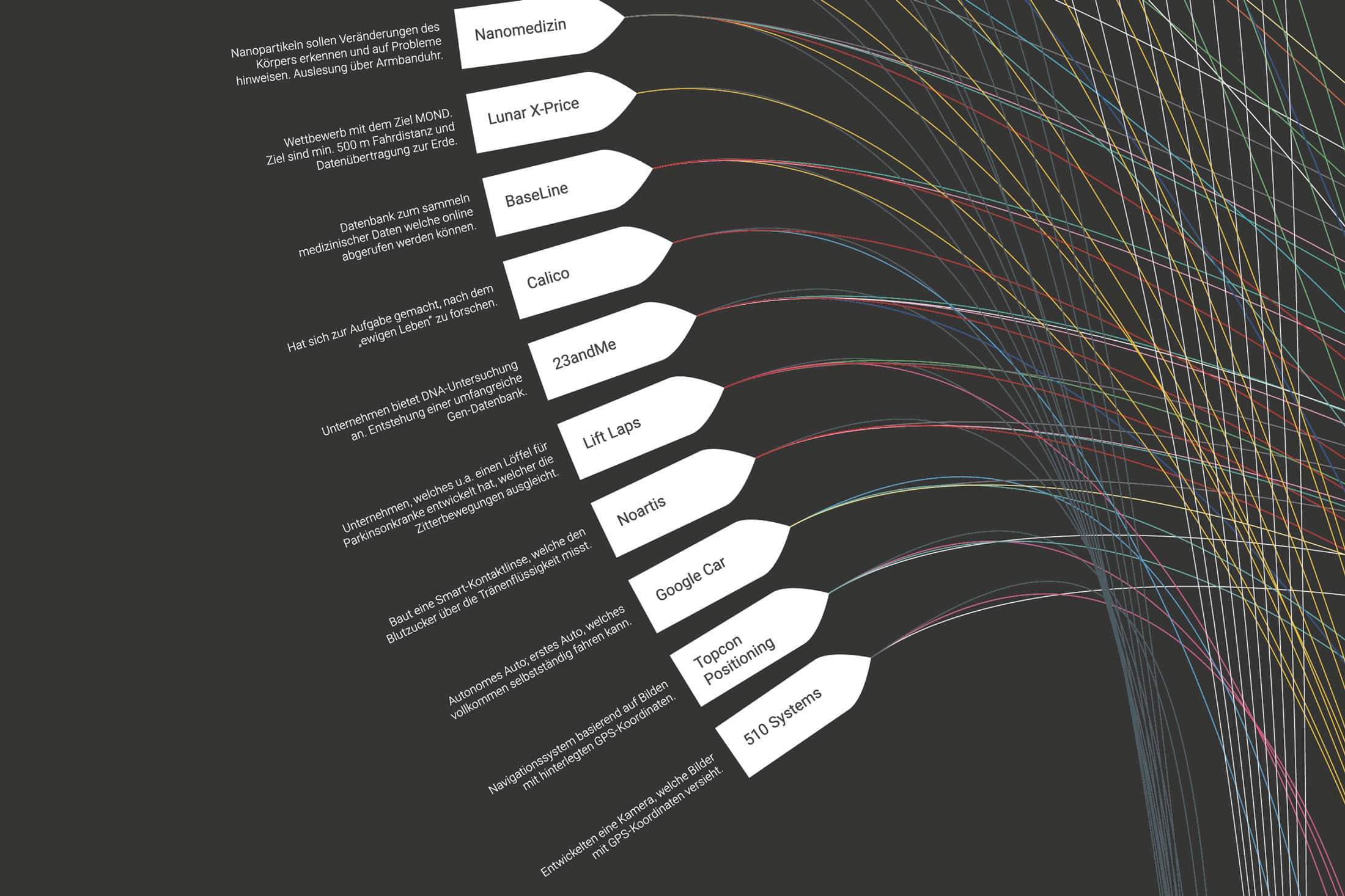 ben-schwarz-google-world-grafik-3